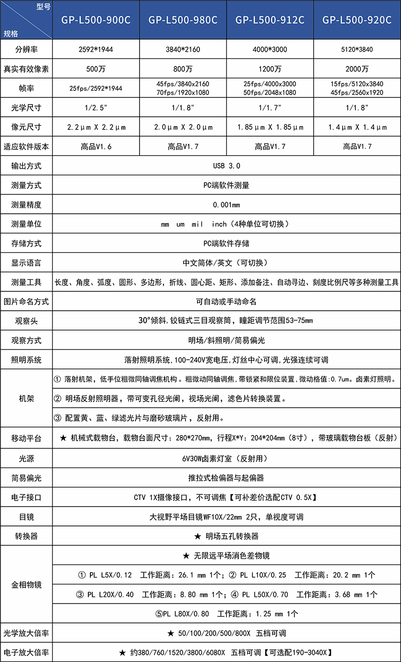 920參數.jpg