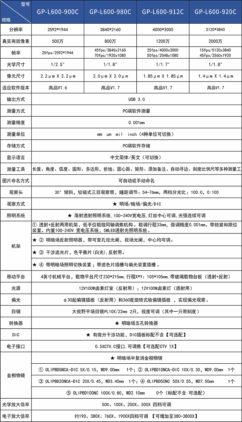 900參數.jpg