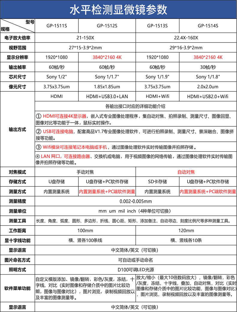 參（cān）數表1514.png