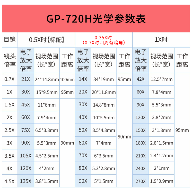 GP-720H电子显微镜详情页_14.jpg