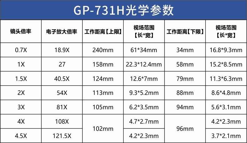 731光學參數（shù）表.jpg